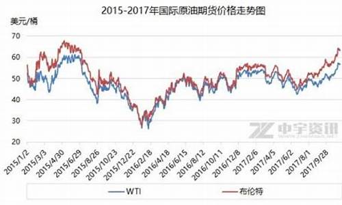 国际油价交易时间_国际油价何时调价