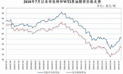 涿州油价最新_涿州油价2019