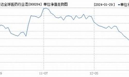 008284基金价值分析_008284基金怎么样