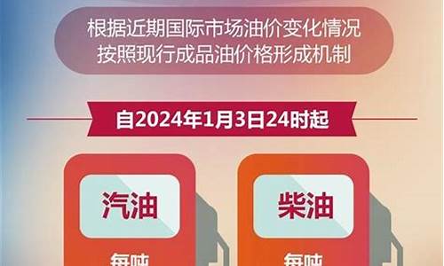 兰州今日油价92汽油价格表_兰州最新油价92号汽油价