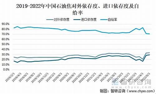 为什么打仗石油会涨价_打战为什么石油价格低