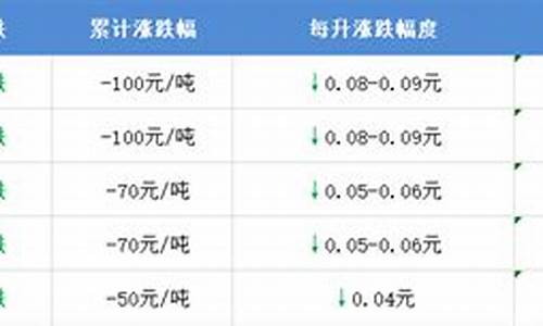 济宁今日油价92汽油_济宁油价调整最新消息