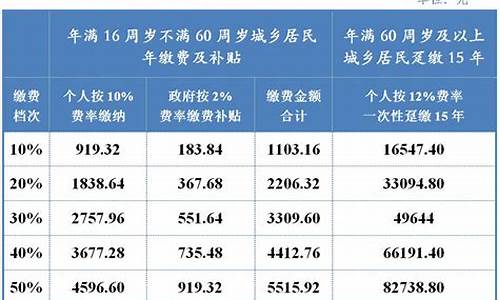 青海省2021年养老金缴费标准_青海职工养老金价格