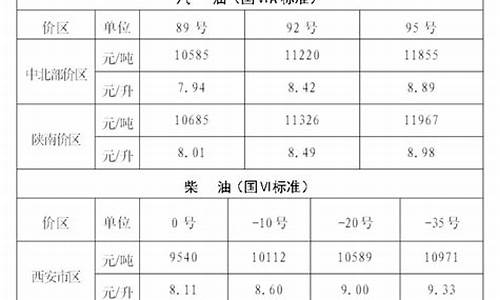 陕西省成品油价格补贴_陕西省成品油价格调整通告