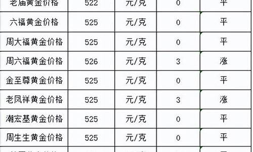 金价最新报价12月17_今日金价2020年12月13号