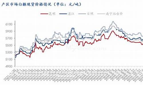 石油和糖价的关系_白糖与石油价格的关系是