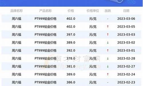 国际各个品牌金价怎么查_如何查看国际金价