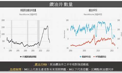 财经观察油价走什么_油价讨论