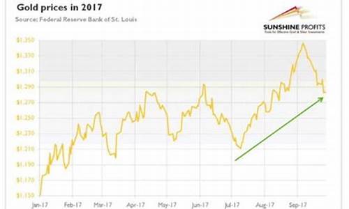 2017年国际每克金价_2017金价比例