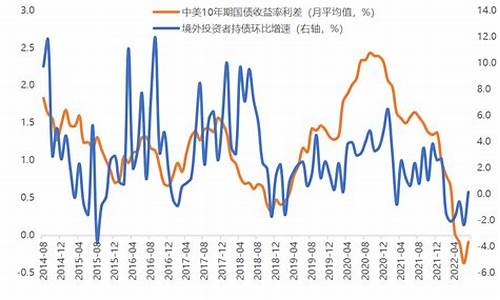 负利率对国债影响_负利率债增加利于金价走势