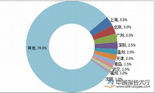 三门峡油价今日价格_三门峡海鲜地沟油价格