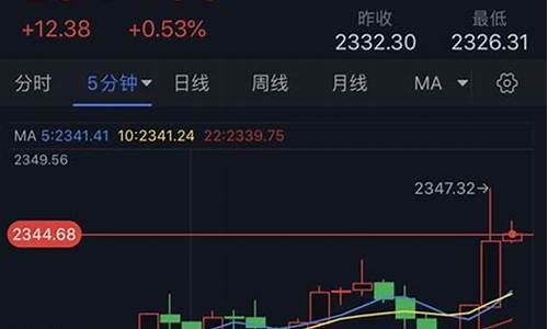 今天金价为啥跌_今晚金价怎么突然飙升