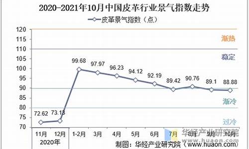 皮革烫金价格走势分析_皮革烫金价格走势