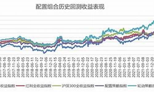 大成基金价值成长_大成基金成长09001