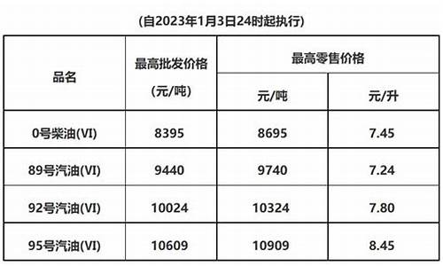 广东省东莞市油价_2011年东莞油价