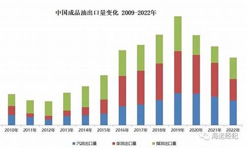 19年中国出口成品油价格_2021成品油出口