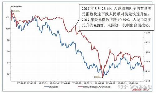 贸易金价未来趋势_贸易战为何黄金暴跌