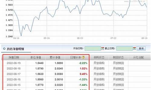 基金价格跌破净值_基金价格跌破净值的原因