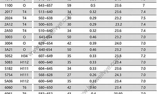 铝材108价格是多少_108系铝合金价格