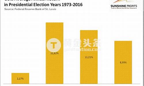 美国大选金价预选_美国大选金价会涨还是会跌