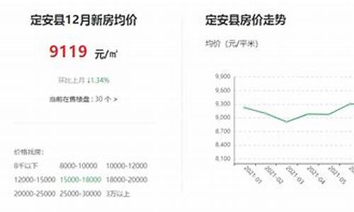 海南定安金价最新报价_海南金价今天什么价格