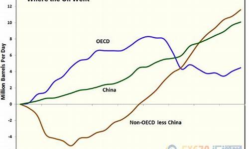 基准原油是什么_基准平衡油价概念