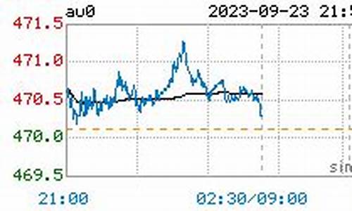 国际金价实时行情今日_国际金价实时行情查询今天