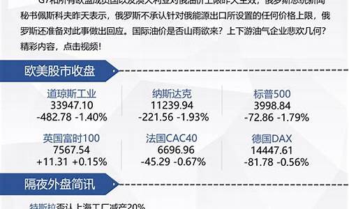 从华尔街到陆家嘴油价_上海陆家嘴华尔街