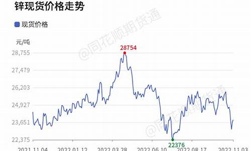 2020年9月锌合金价格_今天2020年锌合金价格