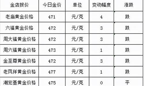 今天国际市场金价_今夜国际金价多少