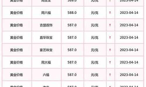 郑州批发金价最新价格_郑州今日首饰金价