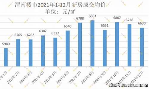 渭南最近金价走势如何了啊_渭南最近金价走势如何了