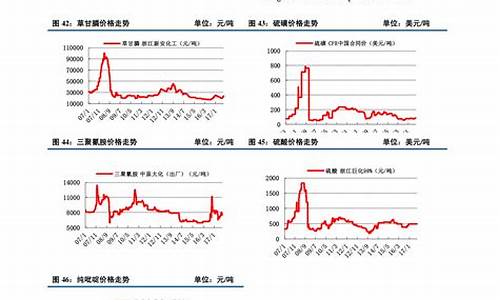 油价就像往年的猪肉价_油价越来越便宜