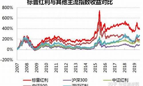 贝塔策略指数基金价值_贝塔投资策略