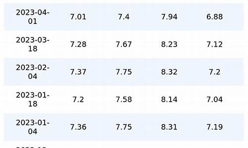 山东全国油价最低_山东全国油价最低的地方