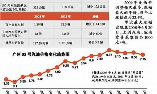 临沧昨天油价多少_临沧昨天油价多少钱一升