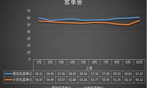 油价下浮单价怎么算_油价下调是什么意思