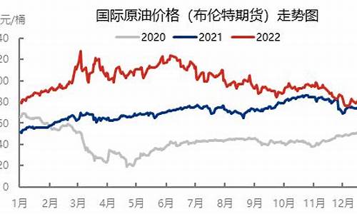 俄罗斯油价92号汽油今日价_俄罗斯油价2019