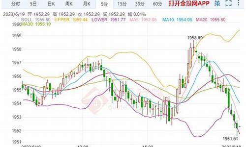 黄金期货晚上交易时间_期货晚间金价怎么波动