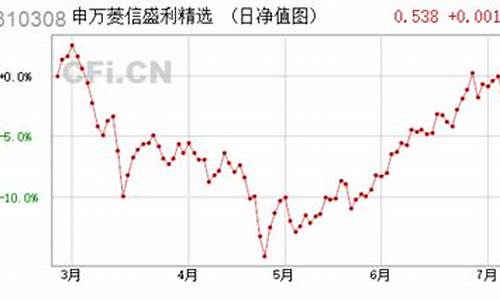 基金310388今日净值查询_310308基金价