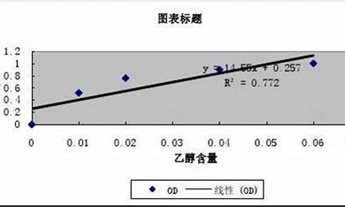 燃料乙醇和汽油价格_油价和乙醇的关系公式