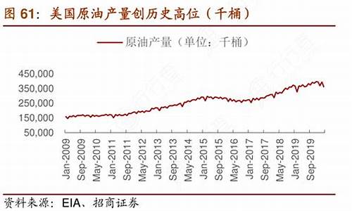 中石化美国原油价格查询_中美原油今日价格