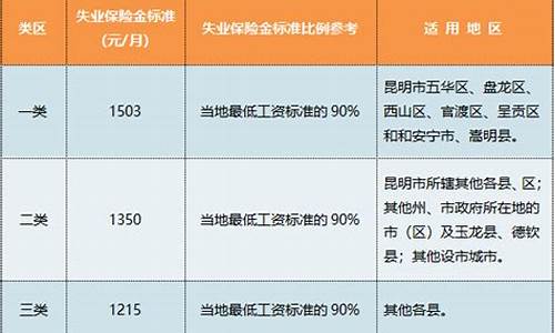 昆明失业补助金价格补贴_昆明失业补助金价