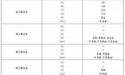 回收金价纯度标准_回收金子是多少一克