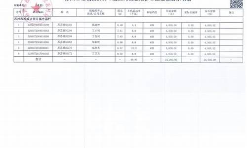 渔业油价补贴发放_渔业油价补贴发放汇报材料