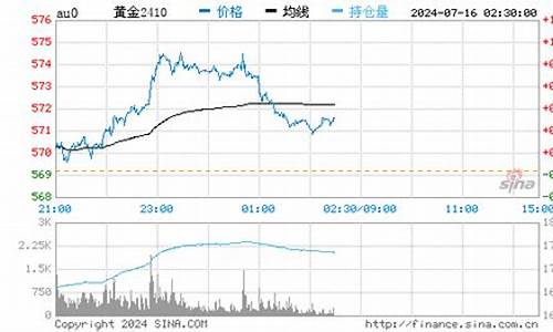 汕头金价99999_汕头金价走势图最新