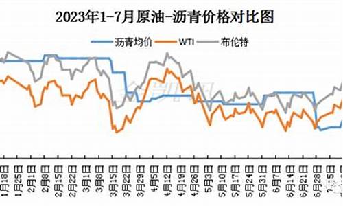 沥青价格最新行情走势_沥青最新油价走势