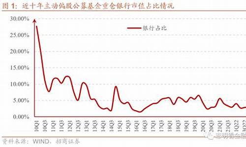 招商证券 基金_招商证券基金价格走势