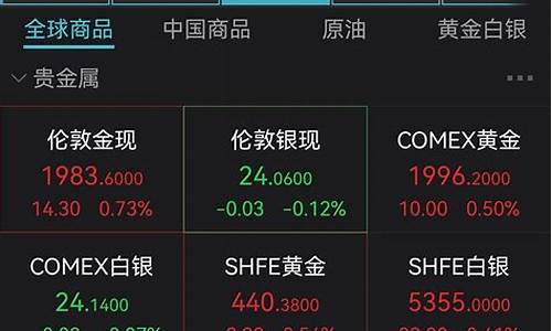 金价每年什么时候跌价_金价一般什么时候涨