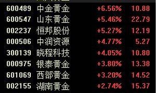 金价会再降吗_金价会继续冲高吗